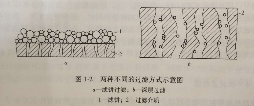 亿胜过滤