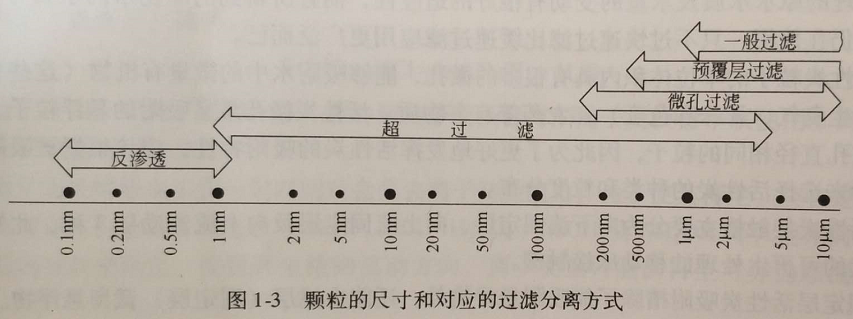 亿胜过滤